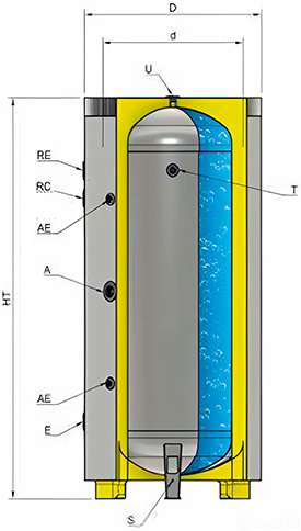 Domestic hot water storage tank QA-RF, 200L, OMB