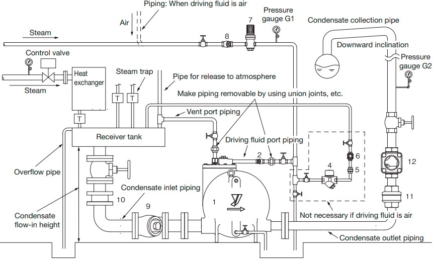Mechaniczna pompa kondensatu Yoshitake PF-7000