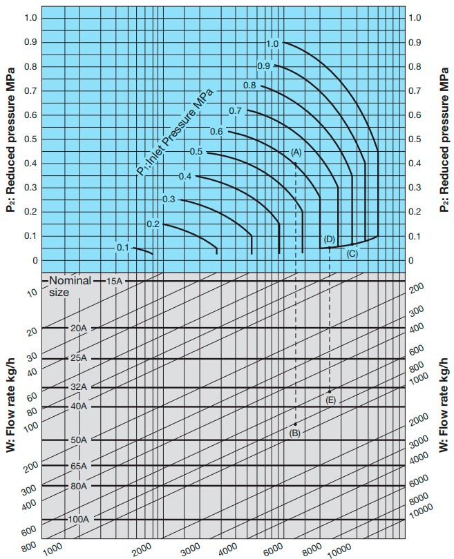 Reducing valve for steam Yoshitake GP-1000EN