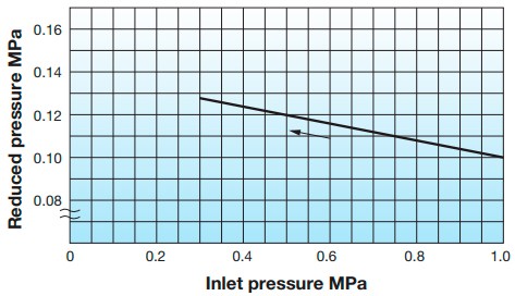 Reducing valve for steam Yoshitake GP-1000EN
