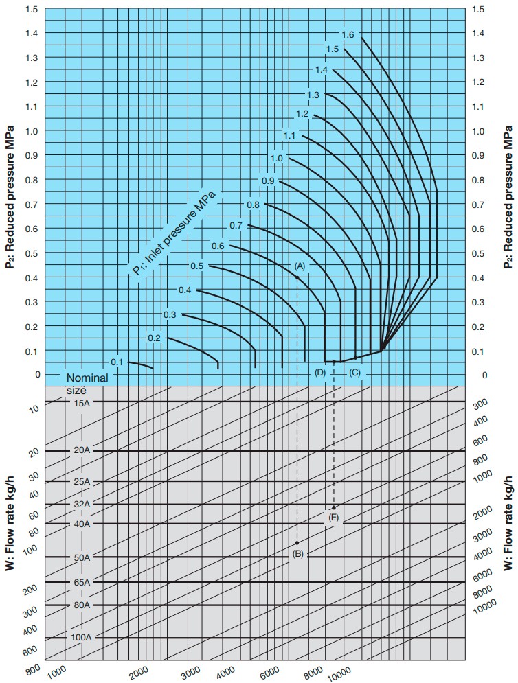Reducing valve for steam Yoshitake GP-1000HEN