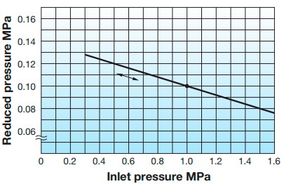 Reducing valve for steam Yoshitake GP-1000HEN