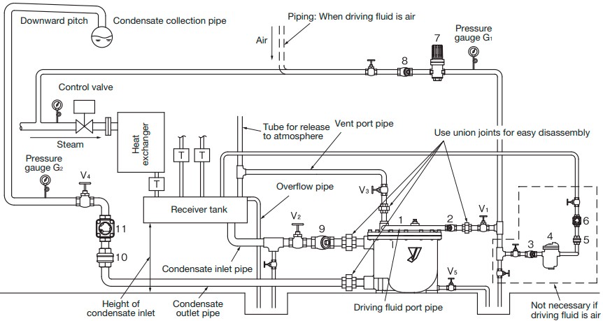 Condensate pump mechanical Yoshitake PF-2000