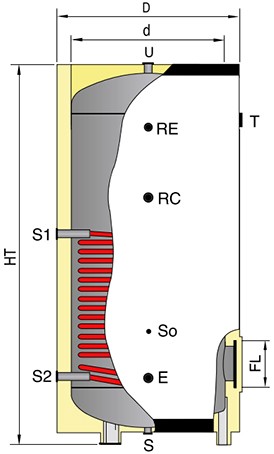 Bojler CWU z niewymiennym wymiennikiem ciepła, XS-RG, 200l, OMB