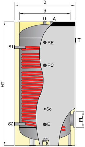 DHW boiler with non-removable heat exchanger, WP-RC, 800l, OMB_1