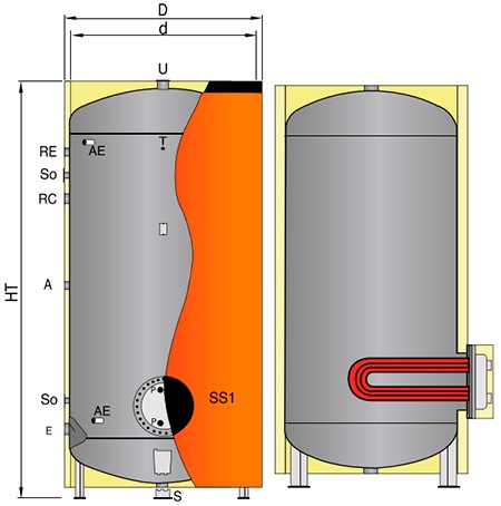 DHW boiler with removable heat exchanger, QS/X-RF, 2500l, OMB
