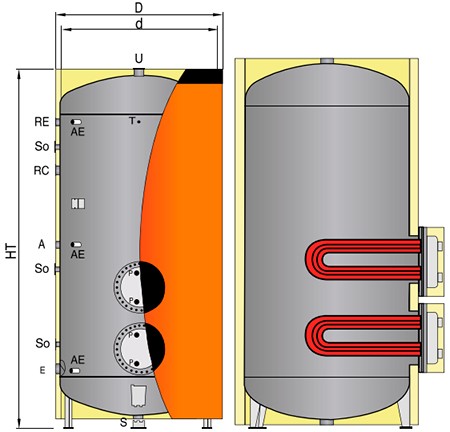 DHW boiler with removable heat exchanger, QS/X-RF, 4000l, OMB