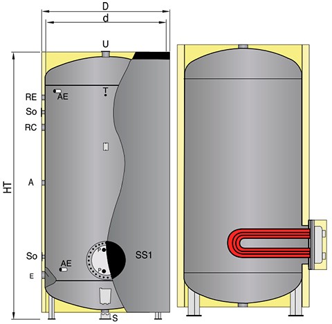 DHW boiler with removable heat exchanger, XO/X-RF, 1000l, OMB