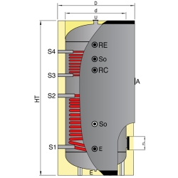 Boiler DHW boiler with two nonremovable heat exchangers VSSRGRC 1500l OMB Boiler DHW boiler with two nonremovable heat exchangers VSSRGRC 1500l OMB